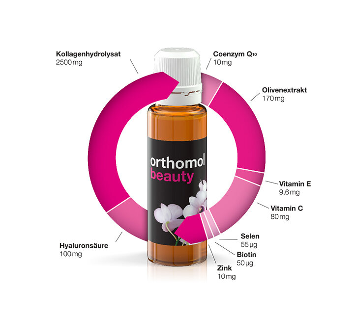 Orthomol Beauty - Inhaltsstoffe wie Kollagen und Hyaluronsäure mit dem Phytamin-Q10-Komplex