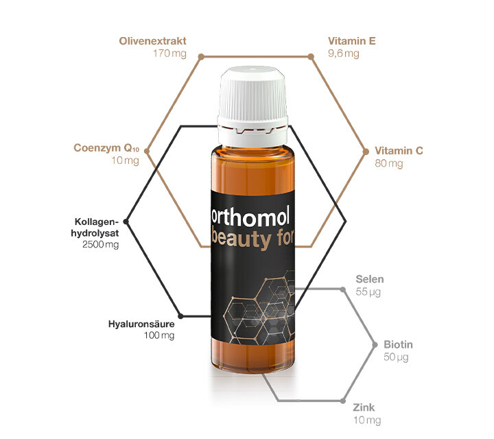 Orthomol Beauty for Men - Inhaltsstoffe